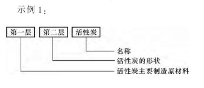 《活性炭分類和命名》國家標(biāo)準(zhǔn)解讀