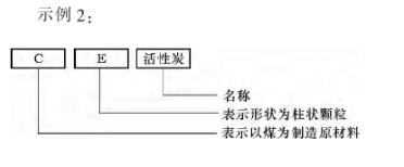 《活性炭分類和命名》國家標(biāo)準(zhǔn)解讀