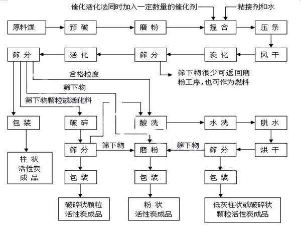 a(chn)ܼ̿읙(rn)