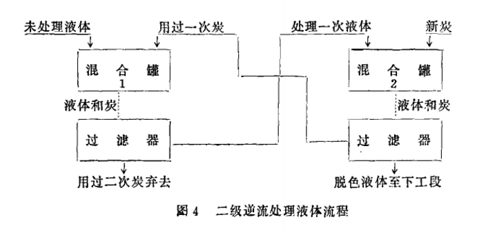 粉狀活性炭處理液體流程及吸附裝置