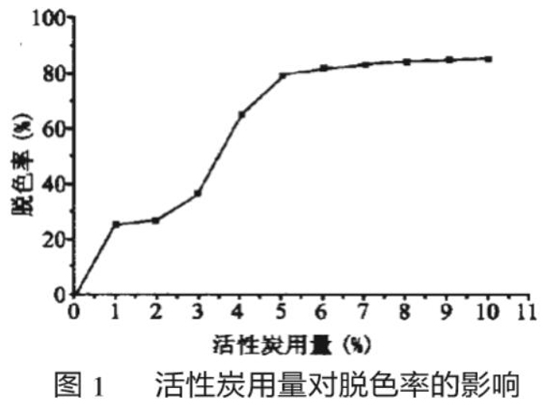 為什么活性炭脫色效果不好