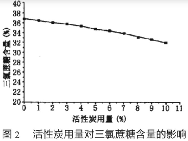 為什么活性炭脫色效果不好