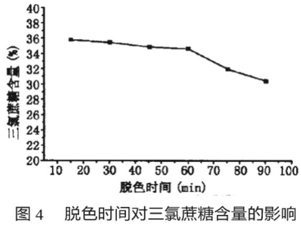 為什么活性炭脫色效果不好