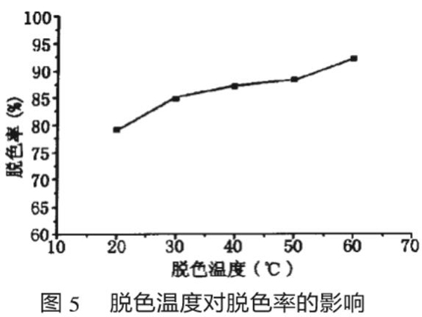 為什么活性炭脫色效果不好