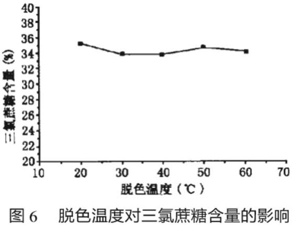 為什么活性炭脫色效果不好