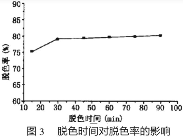 為什么活性炭脫色效果不好