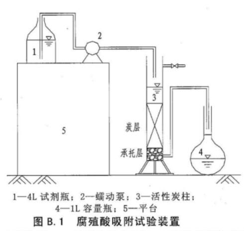 ԁˮ̎ú|(zh)w̿g(sh)Ҏ(gu)DB31/T451-2009