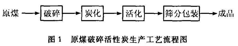 ˮú|(zh)w̿a(chn)c(yng)