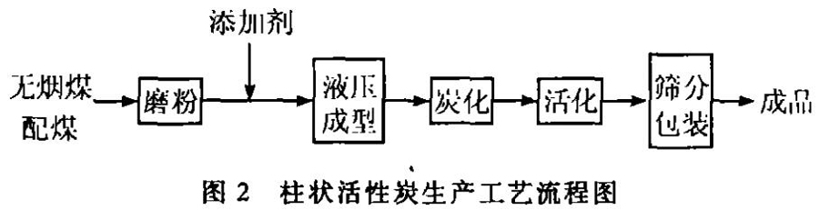 ˮú|(zh)w̿a(chn)c(yng)