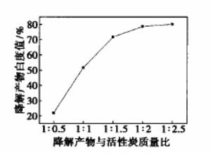 活性炭在有色廢舊聚酯降解產(chǎn)物脫色方面的應(yīng)用