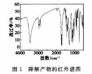 活性炭在有色廢舊聚酯降解產(chǎn)物脫色方面的應(yīng)用