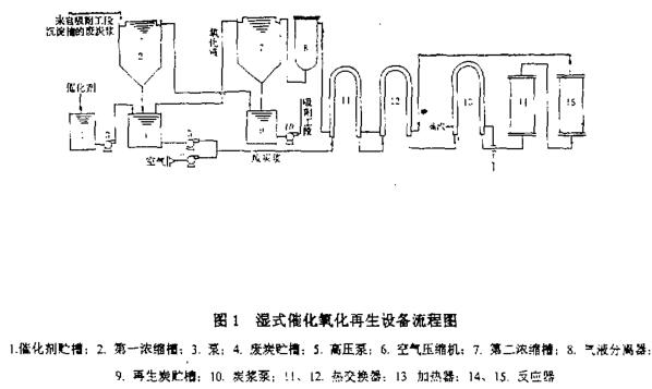 粉狀活性炭濕式催化氧化再生研究
